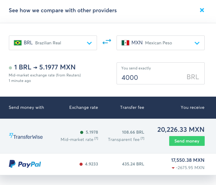 Transferwise price comparison BRL to MXN